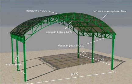 Изграждането на съцветие на арка за балдахин - таблица за изчисляване на манекените, онлайн калкулатора,