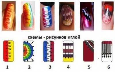 Красиви рисунки по иглата, ноктите и нокътните (лак) Красиви рисунки по ноктите и нокти иглата