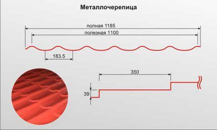 Покривни ламарина стандартни размери, височина на вълната, дебелина