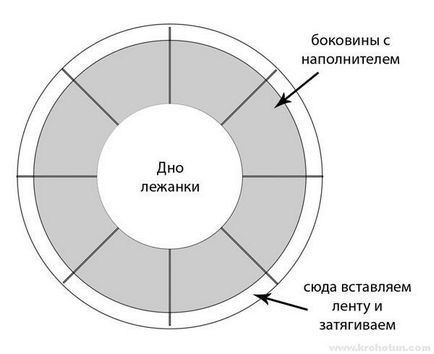 Легла за кучето с ръцете си (му) Легла за кучето със собствените си ръце