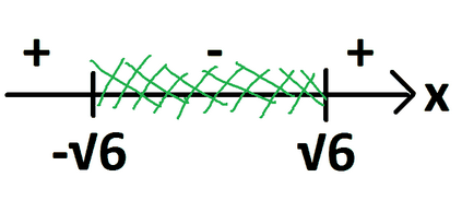 Намерете най-малкото цяло число, което отговаря на неравенството х 2-6menshe0 - училище