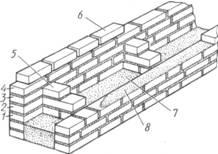 Лек бетон тухлена зидария с диафрагми и топлоизолация