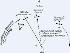 Ориентацията на звездите, как да намерите Северна звезда, нощен ориентиране