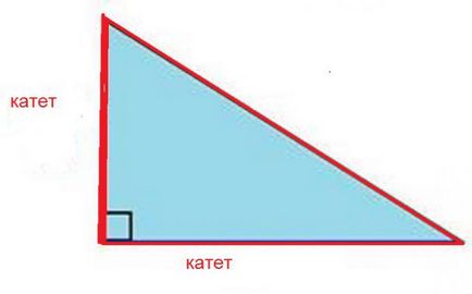 За информация как да се изчисли квадратен метър, както и в коя област на стаята