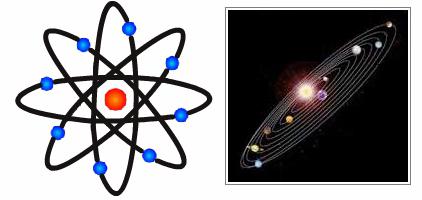 Планетарната модел на атом теоретичната основа на доказателствата и практически