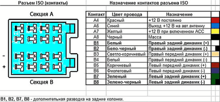 Свързване на радио пионер как да инсталирате свои ръце, схемата