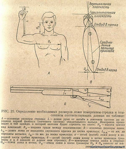 Задници с ръцете си - популярна оръжие