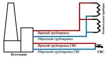 Само за комплекса брои разходите за топла вода