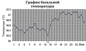 Ректалната температура - тя