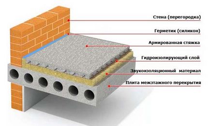 Направете замазка етаж с техните ръце засенчване