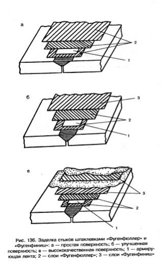 Свързващи шевове на видео инструкции за сухо строителство за това как да шпакловка и замазка, с ръцете си, особено запечатване,