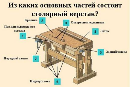 Workbench с техните ръце - инструкции, чертежи и размери