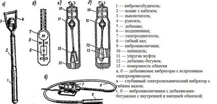 Строителни вибратори за бетон дълбочина (потопяеми), преносими (на ръка), транспортиране,