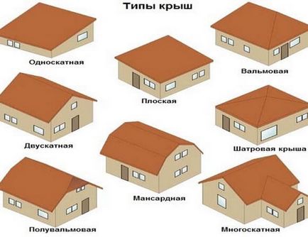 Строителство на частни домове със собствените си ръце на покрива - на устройството като изтънчен дизайн и да направи