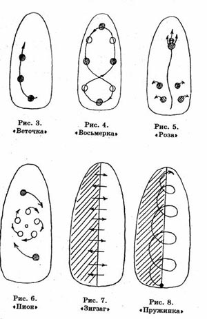 Схема чертежи на иглата за нокти