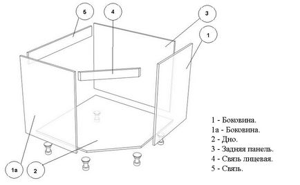 Шкаф под мивката с ръцете си, че е необходимо за производството на
