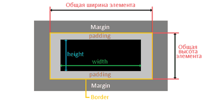 Учебник CSS 3 (височина изчисление модел ширина) Textbook CSS 3
