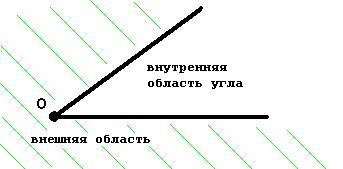 Ъгълът на концепция, определянето и вида на ъгли в цифри