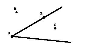 Ъгълът на концепция, определянето и вида на ъгли в цифри