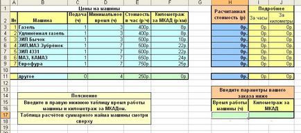 Universal изчисление автомобил товар за превоз на товари и прелези