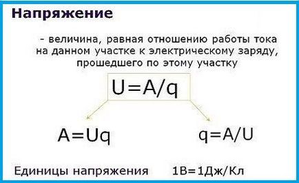 Какво се измерва с устройството за измерване на напрежение