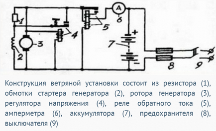 Вятърните турбини с ръцете си (им) Вятърните турбини със собствените си ръце