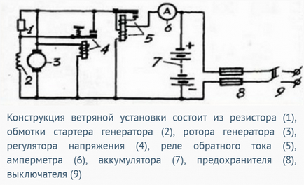 Вятърните турбини със собствените си ръце