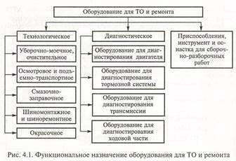 Видове диагностика на подвижен състав