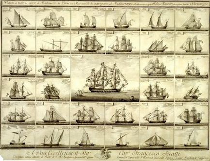 Видове имената на корабите със снимки