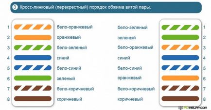 Усукана двойка диаграма методи нагъващите верига