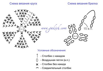 Плетене на една кука молив чанта, уебсайт чеченски за деца и родители (кука) Плетене на една кука молив чанта, уебсайт чеченски за деца и родители