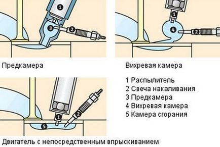 Защо подгряващи свещи, нейното устройство и как работи