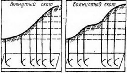 Задачи на хоризонталите