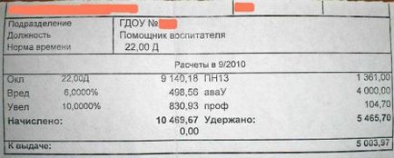 заплата на учителите в детската градина през 2017 г. в Москва и други градове в България
