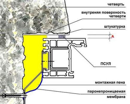 Как да защитим самата пяна