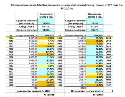 Как работи MICEX