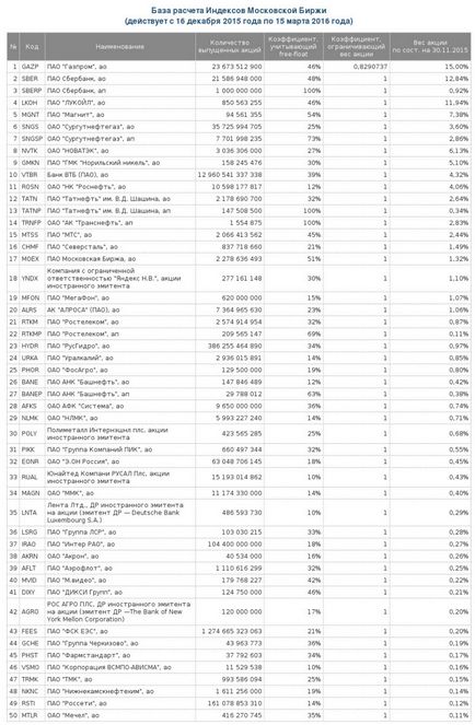 Как работи MICEX