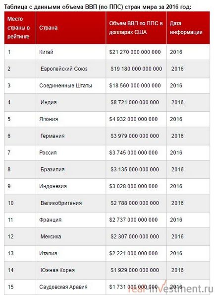 Брутният вътрешен продукт е това, което е