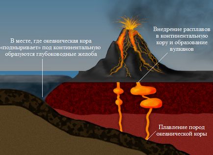 Какво е литосферни плочи