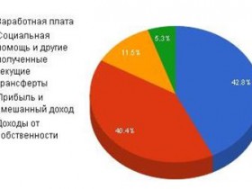 Какво е проект