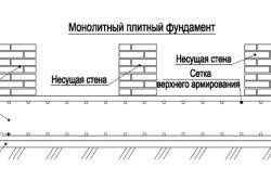 В основата на собствените си ръце под беседката