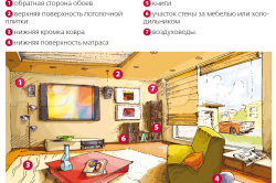 Как гъбички Как гъбички