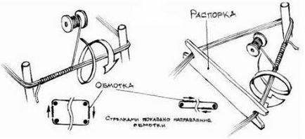 Съединение лък с ръцете си