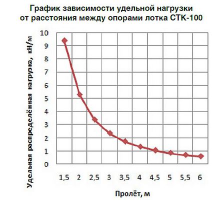 Kabelrost какво е