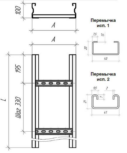 Kabelrost какво е