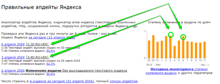 Как да индексира вашия сайт в Yandex