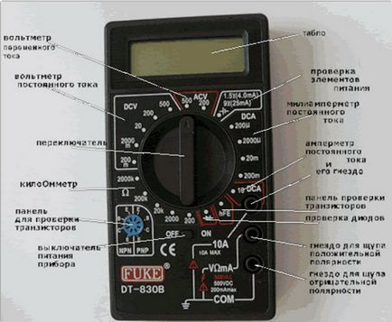 Как да се измери ампера