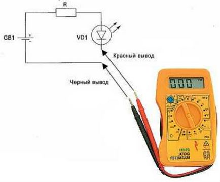 Как да се измери ампера