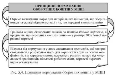 Каква е средната баланс на оборотния капитал