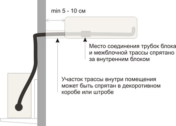 Как да монтирате климатика в апартамента